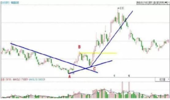 止损股票委托卖出_把握主力操盘脉搏_重仓看懂趋势