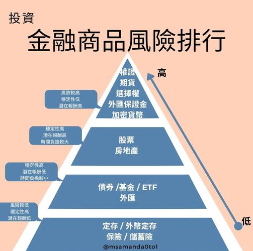 购买投资与理财可信吗_银行理财产品风险等级_银行理财产品亏损可能性