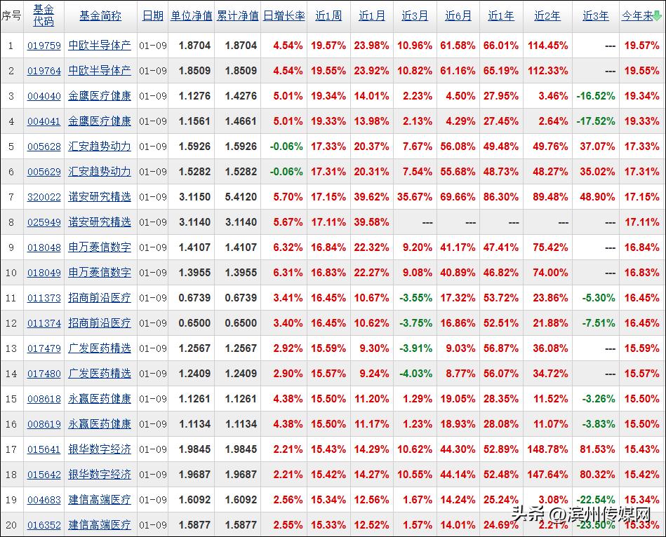 AI投资策略_虚拟炒股挣钱_A股AI模型实验