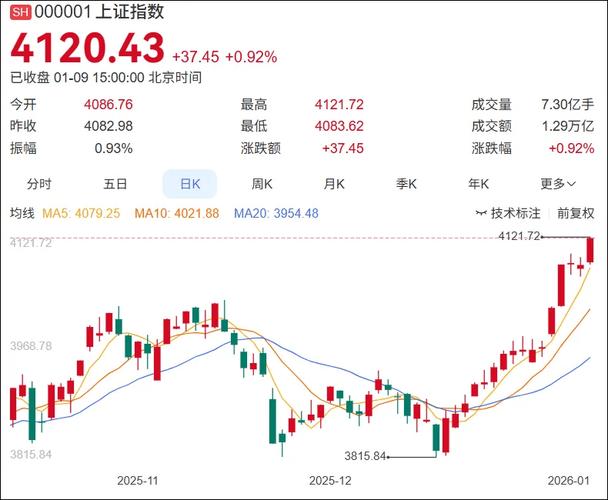 虚拟炒股挣钱_AI投资策略_A股AI模型实验