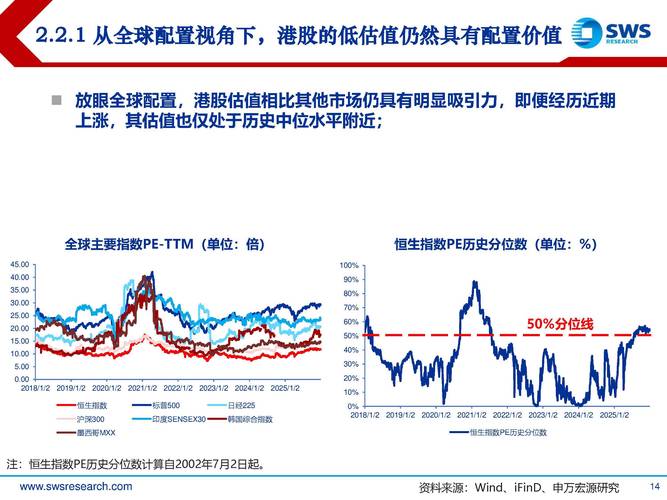 港股市场2026年行情展望_基本面改善驱动港股估值修复_2026股票市场状况