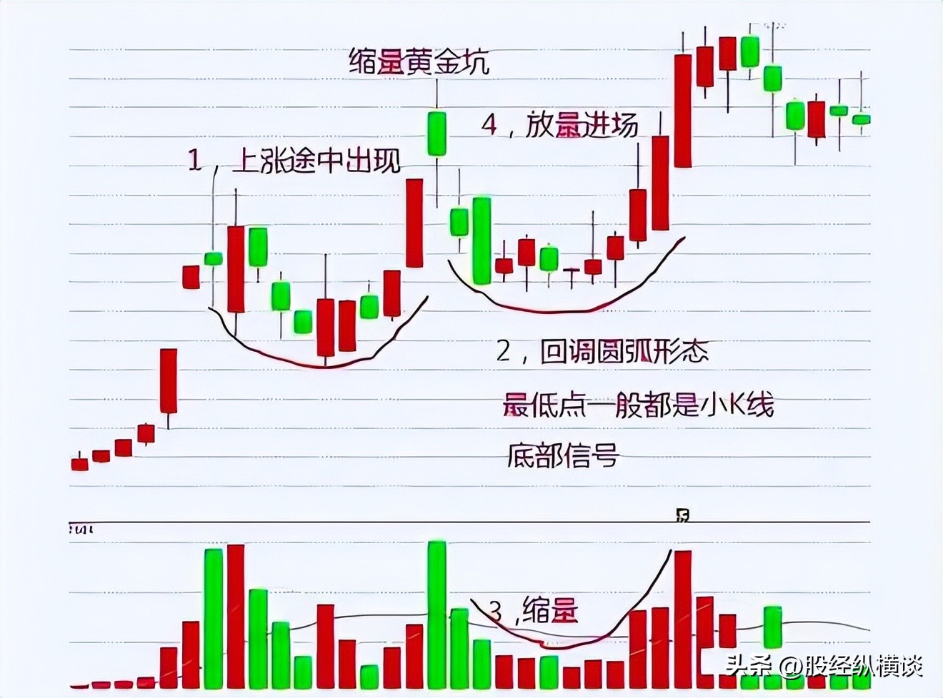 买入的止损委托_股票怎么样设置止损点委托卖出_止损股票委托卖出