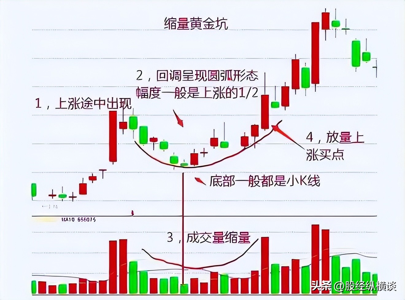买入的止损委托_股票怎么样设置止损点委托卖出_止损股票委托卖出