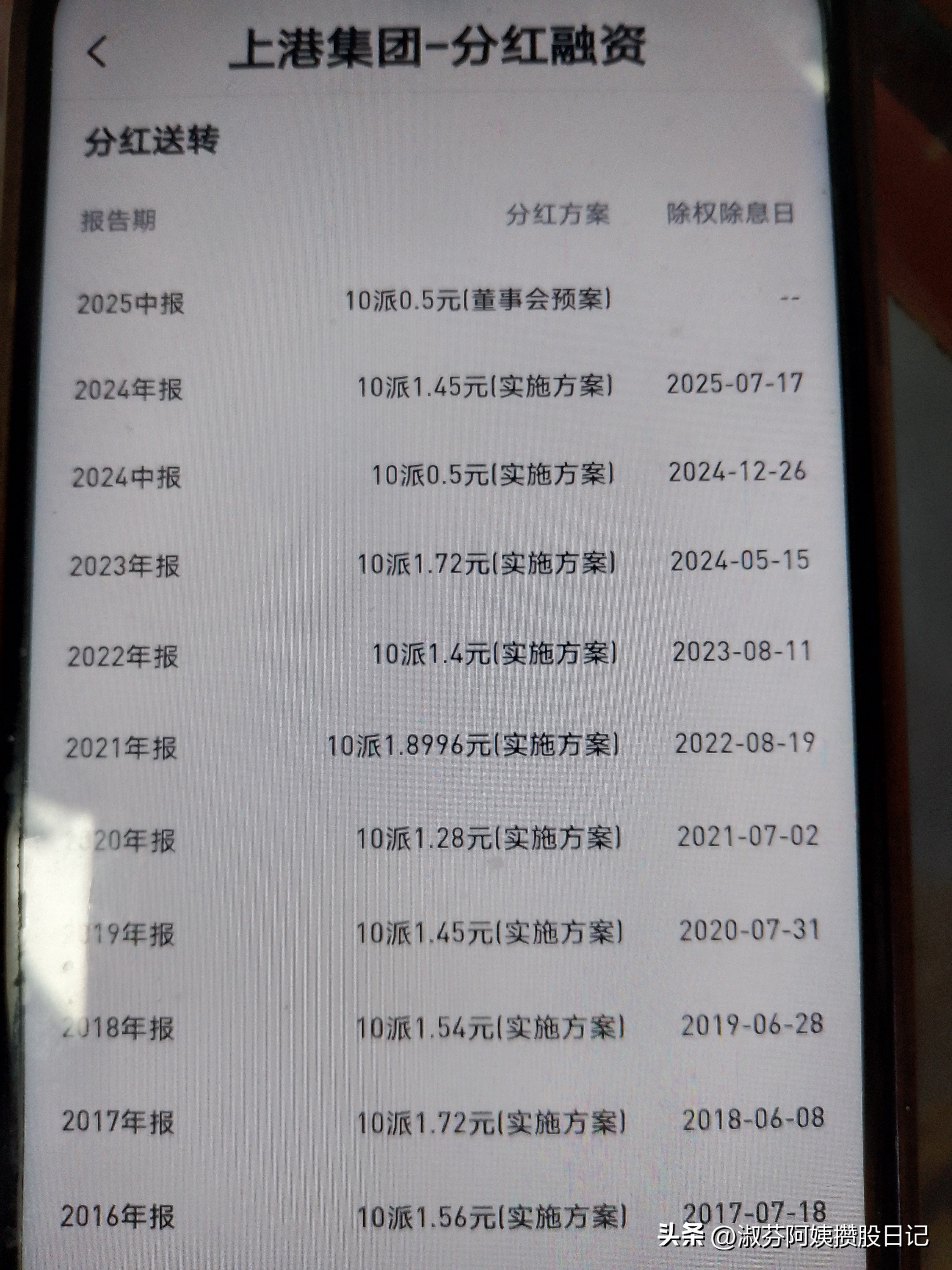 上港集团股票怎么样_全球吞吐量第一港口投资分析_上港集团高股息分红