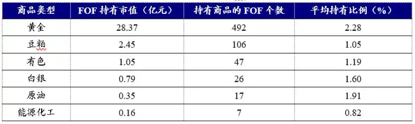商品期货理财_大宗商品基金_黄金ETF投资