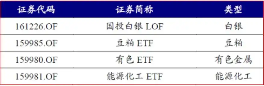 黄金ETF投资_商品期货理财_大宗商品基金