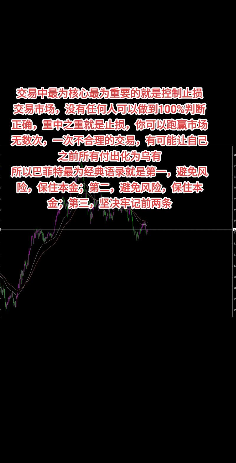 股票止损策略_股票投资风险管理_风险管理技巧