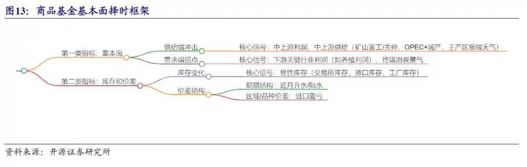 商品期货理财_商品基金投资价值分析_商品基金盘点