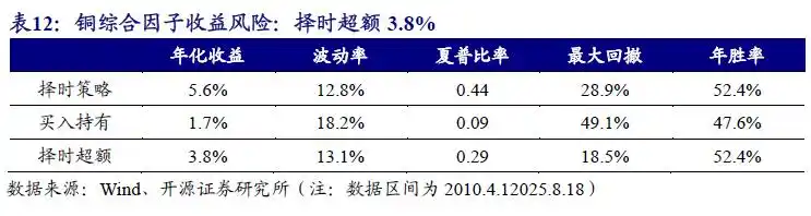 商品基金盘点_商品基金投资价值分析_商品期货理财