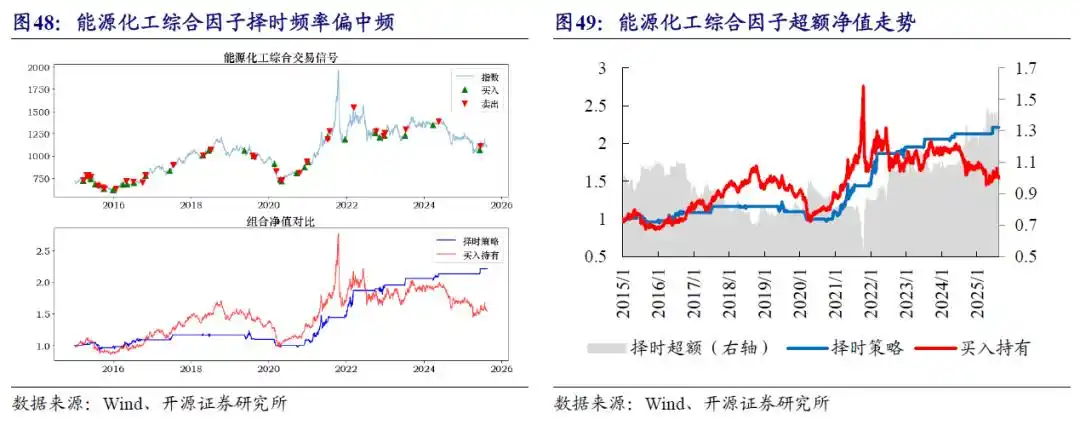 商品期货理财_商品基金盘点_商品基金投资价值分析