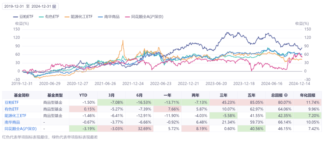 商品期货ETF_商品期货理财_全球商品LOF