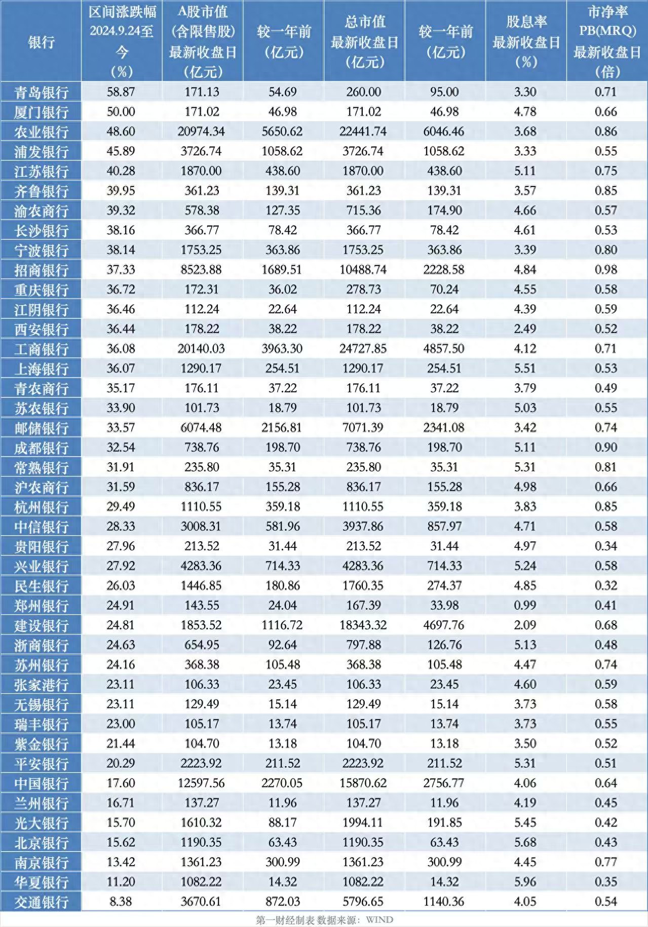 今日交通银行股票行情_银行股行情分析_中证银行指数走势