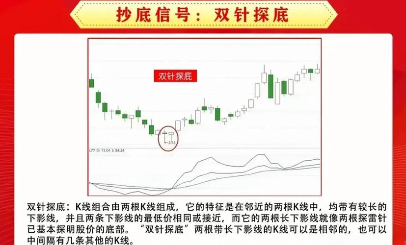 股票如何抄底_什么叫抄底股票_抄底股票然后长期持有