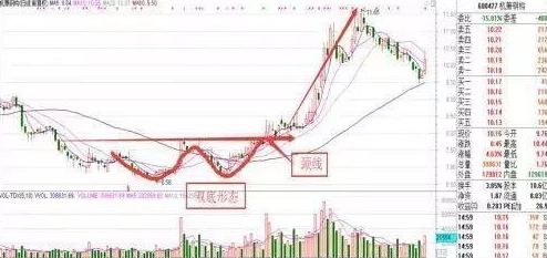 抄底股票什么意思_什么叫抄底股票_股票如何抄底