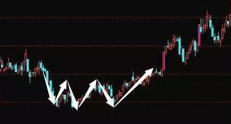 抄底股票什么意思_什么叫抄底股票_股票如何抄底