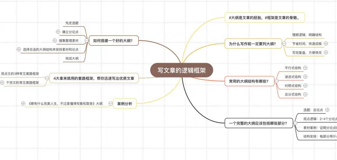 免费炒股软件靠什么挣钱_思维导图模板网站_免费在线思维导图工具
