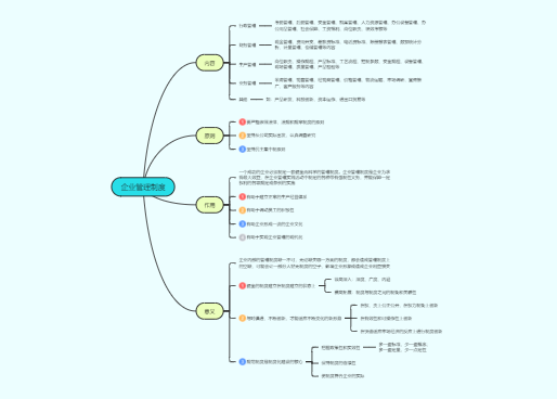 免费炒股软件靠什么挣钱_思维导图模板网站_免费在线思维导图工具