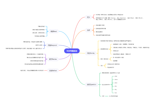 免费在线思维导图工具_免费炒股软件靠什么挣钱_思维导图模板网站