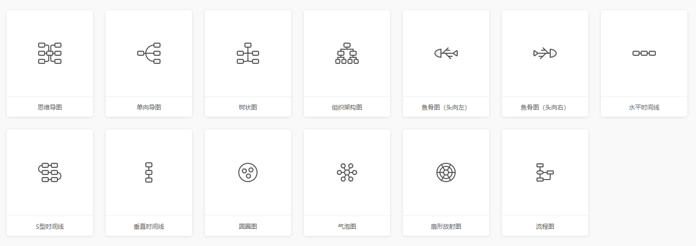 免费炒股软件靠什么挣钱_思维导图模板网站_免费在线思维导图工具