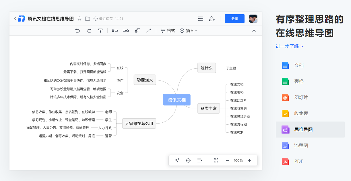 思维导图模板网站_免费炒股软件靠什么挣钱_免费在线思维导图工具