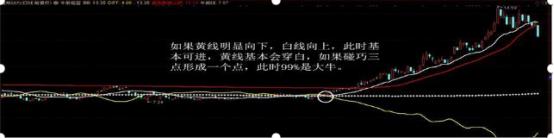 散户避免被套技巧_600067股票_机构选股布局方法