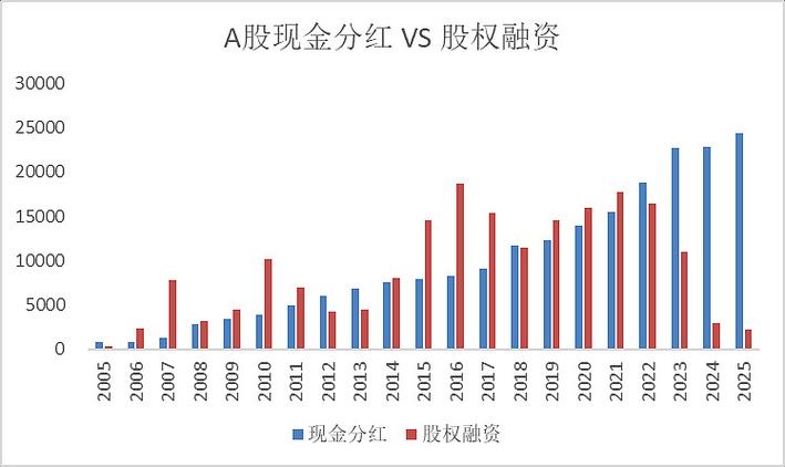 A股机构持仓分析_机构抱团股研究_股票基金持仓