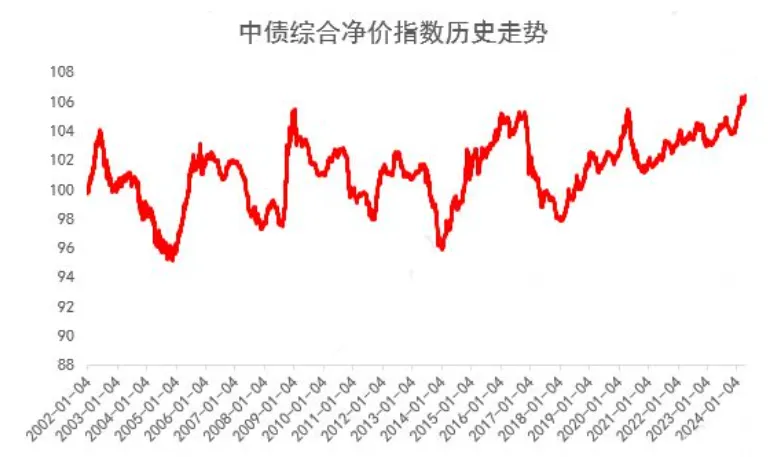 CTA策略理财产品_商品市场投资机会_商品期货理财
