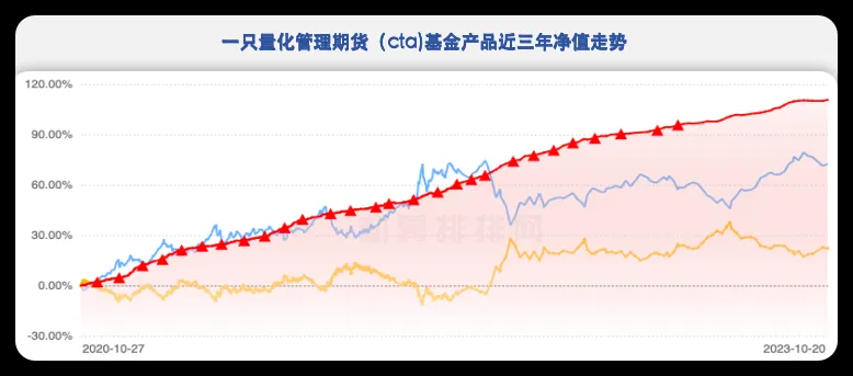 商品市场投资机会_CTA策略理财产品_商品期货理财