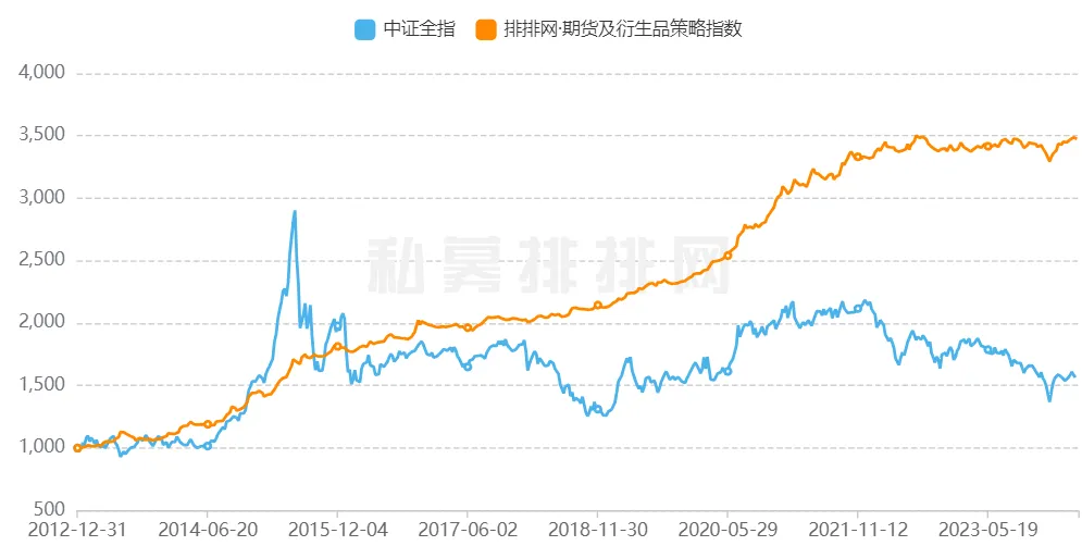 CTA策略理财产品_商品期货理财_商品市场投资机会