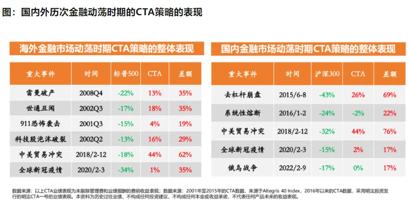 商品期货理财_商品市场投资机会_CTA策略理财产品