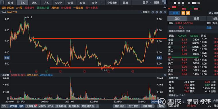 银行板块系统性调整中中国银行表现解读_中国银行动态市盈率7.72倍分析_中国银行 股票破净