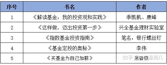 理财小白基金入门_理财计划怎么写_基金投资技巧分享