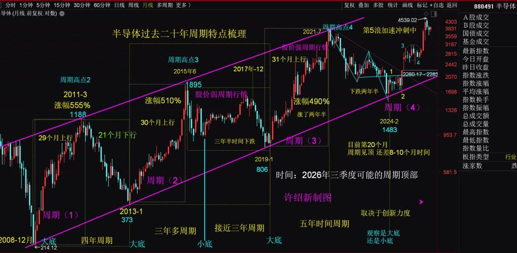 中信建投2026年一季度市场行情复盘_2026股票市场状况_商业航天板块分析