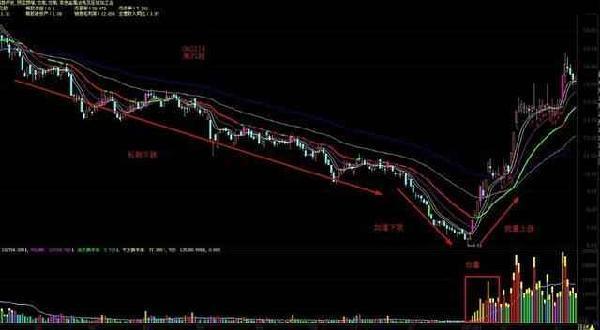 抄底股票然后长期持有_股票如何抄底_什么叫抄底股票