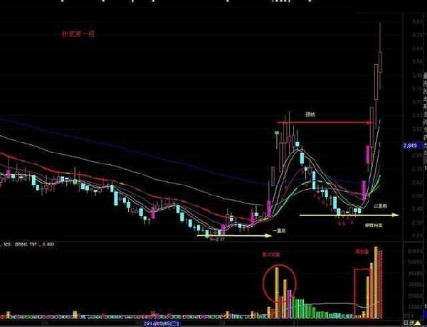 抄底股票然后长期持有_股票如何抄底_什么叫抄底股票