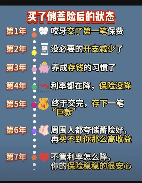 分红型寿险_理财产品指南_增额终身寿险