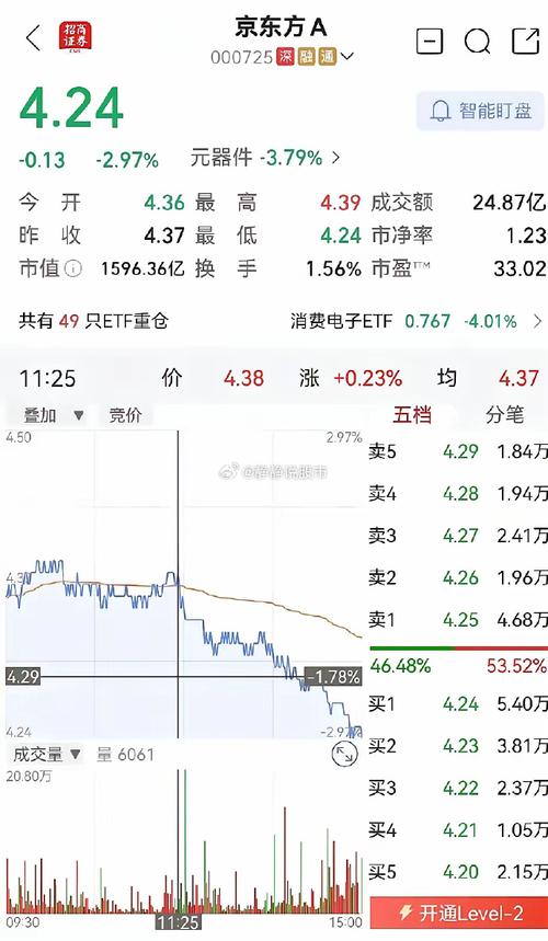 A股定向增发股价下跌_定向增发上市公司股价分析_破增发价的股票名单