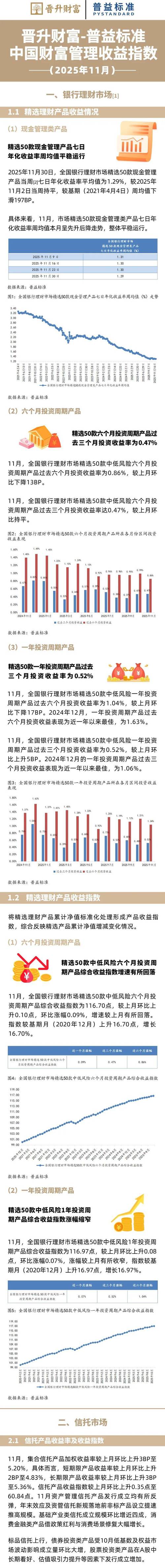 银行理财规模回暖_现金类产品收益率增长_银行短期理财产品收益率