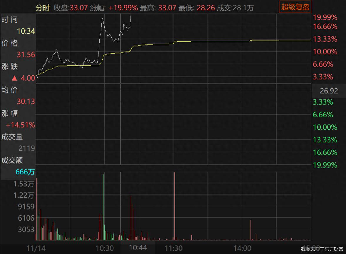 汇纳科技股票_深交所关注函股价异动_汇纳科技信披抢跑争议
