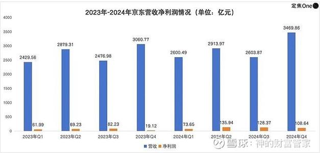 京东股价下跌原因 京东港股9618分析 京东物流零售重组影响_京东股票价格