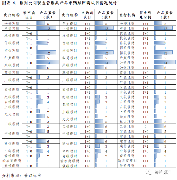 现金管理类产品监管新规_银行短期理财产品收益率_现金管理类产品整改影响