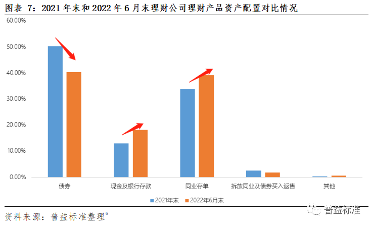 现金管理类产品监管新规_现金管理类产品整改影响_银行短期理财产品收益率