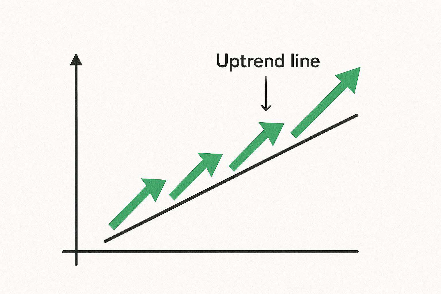 苹果平板电脑炒股能画线吗?_技术分析工具_趋势线分析