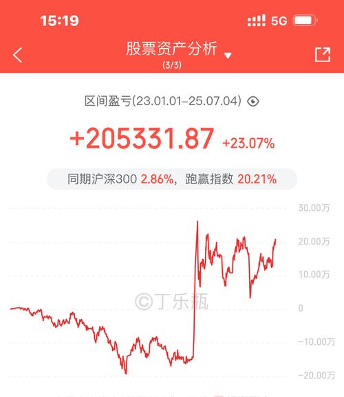 货币基金 股票账户_CPO基金排名前几_基金收益300%
