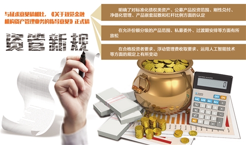 金融机构资管业务统一监管标准落地_资管新规如何影响理财市场_银行短期理财产品收益率