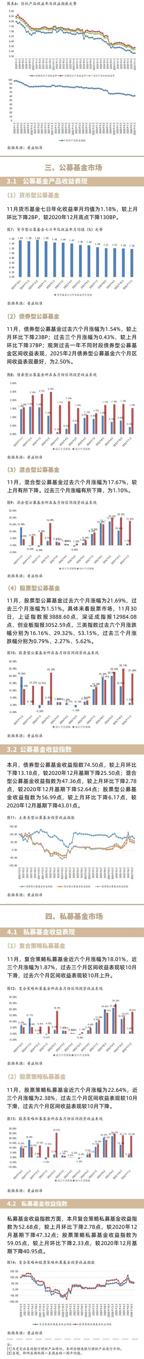 金融机构资管业务统一监管标准落地_资管新规如何影响理财市场_银行短期理财产品收益率