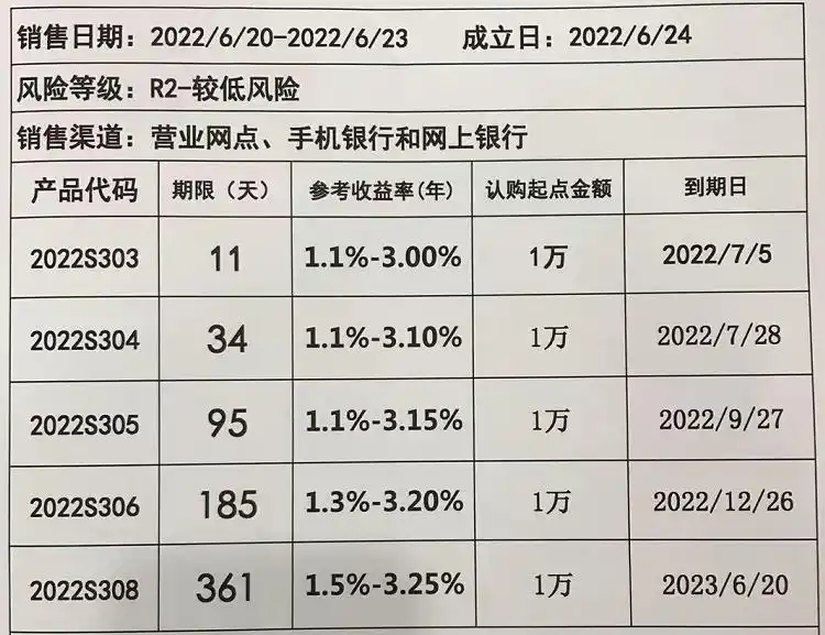 长沙银行理财产品收益率分析_银行灵活理财产品收益下降_银行短期理财产品收益率