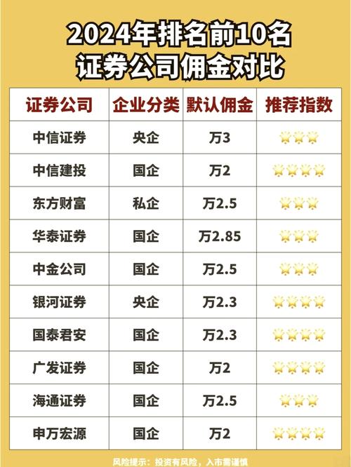 新浪财经APP开户渠道_股票佣金比率是什么意思_2026年券商佣金最低