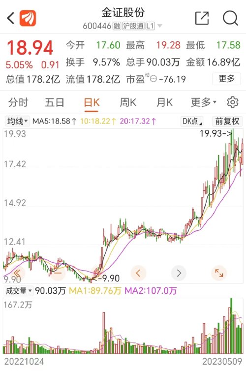 文华财经外盘期货配资_金证股份收购文华财经_文华财经IPO终止被收购