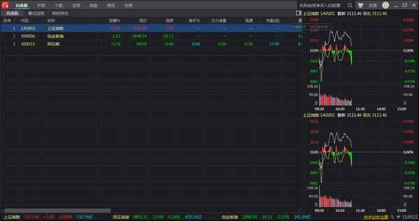 股票软件功能评估_手机版股票行情软件下载_最新股票软件排行榜